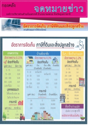 ประชาสัมพันธ์อัตราการจัดเก็บภาษีที่ดินและสิ่งปลูกสร้าง