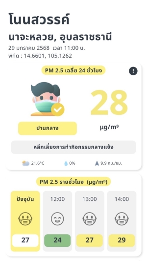 รายงานสถานการณ์ฝุ่นละอองขนาดเล็ก PM 2.5 ตำบลโนนสวรรค์ อำเภอนาจะหลวย  จังหวัดอุบลราชธานี